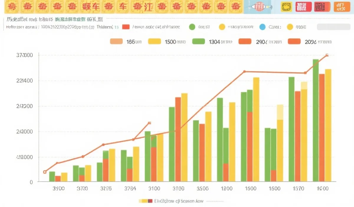 历史走势与分布示意图